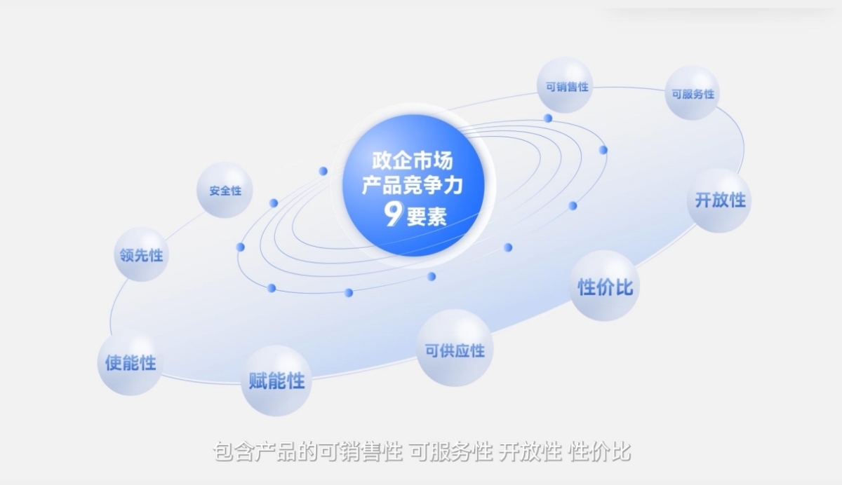 市场营销 创造和获取价值的艺术与科学