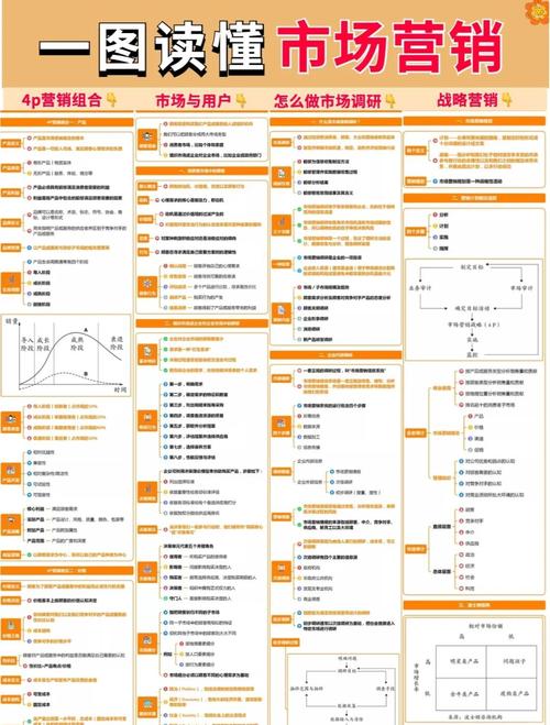 市场营销必备知识点总结