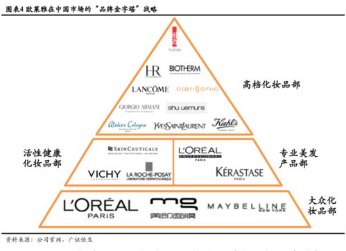 4x 市场营销理论与实践进阶（上） 看营销之变与不变